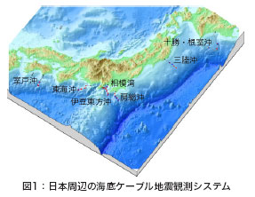 海底ケーブル地震観測システム