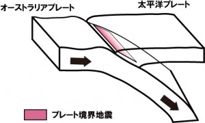 subduction-1