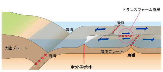 tectonic_2