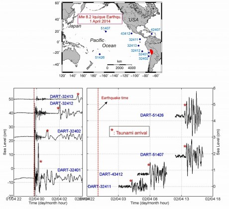 Tsunami propagation　recorded on DART stations