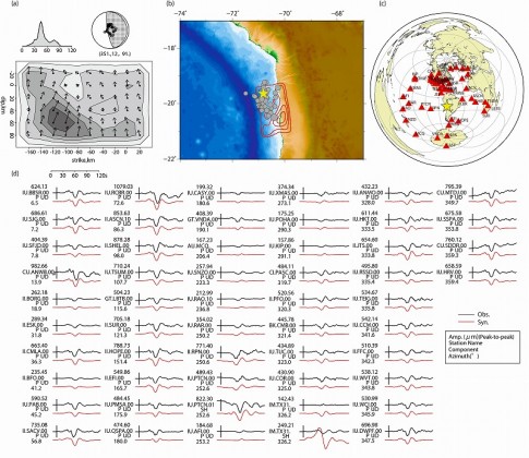 Result of teleseismic waveform inversion by Kikuchi and Kanamori (1991) method. (a)Source time function, fault mechanism, and slip distribution. (b)Slip distribution with 1m contour interval and aftershock until 2:43(UTC) on 3rd April.