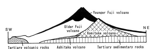 Stratocone Volcano