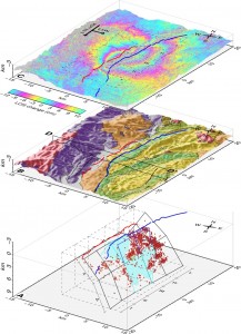 Figure 1: Correlation of the fault model to the observed crustal deformation and surface geology-topography. Red line: surface trace of the Kamishiro fault. Blue line: surface trace of the Otari-Nakayama fault A) 3-D fault model derived by the clustering the DD relocated hypocenters (Red cubes). Yellow star: Main shock. Black polygons: source fault. Cyan polygons: major slip areas. The cyan cross-hatched area represents major seismicity gaps. Blue polygons: shallow parts of the Otari-Nakayama fault ( 0 ~ 4 km) B) 3-D map of the surface geology and topography along Kamishiro fault. C) InSAR plot analyzed by GSI from ALOS raw data of JAXA, METI superimposed on a topographical relief map.