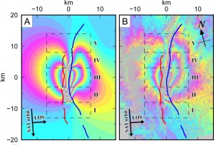 Figure 2: Calculation of surface deformation using the proposed source fault geometry. A) Calculated Line Of Sight (LOS) change values assuming major coseismic slip occurred only in the observed seismic gap areas, with an average slip of 1.37 m. B) Observed InSAR LOS change values analyzed by GSI from ALOS raw data of JAXA, METI.
