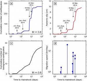 fig.1