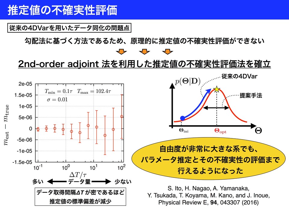 東京大学地震研究所 長尾・伊藤研究室