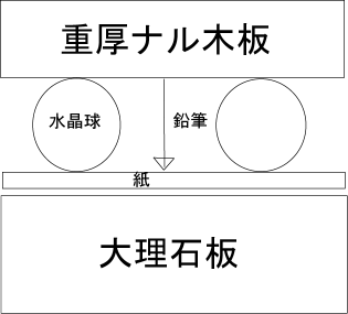 フルベッキの地震計