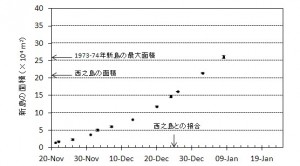 20140116fig2