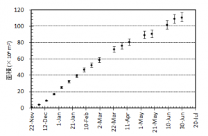 20140708fig3.jpg