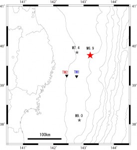 図1：2015年2月17日8時6分ごろ（日本時間）、三陸沖で地震(M6.9)が発生しました。 釜石市沖海底ケーブル式地震津波観測システムでは、この地震によると考えられる海面変動を観測しています。 津波計は、海溝側のTM1が陸から約76 kmの水深約1,600 mに、 陸側のTM2は約47 kmの水深約1,000 mの海底に設置されています。 図には、2011年3月11日に発生したM９の地震の破壊開始点の位置とその後に発生したM7.4の地震の震源を示しました。 