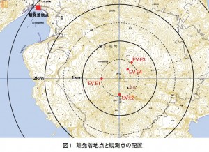 図１ 離発着地点と観測点の配置