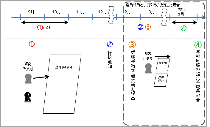 国内客員教員スケジュール