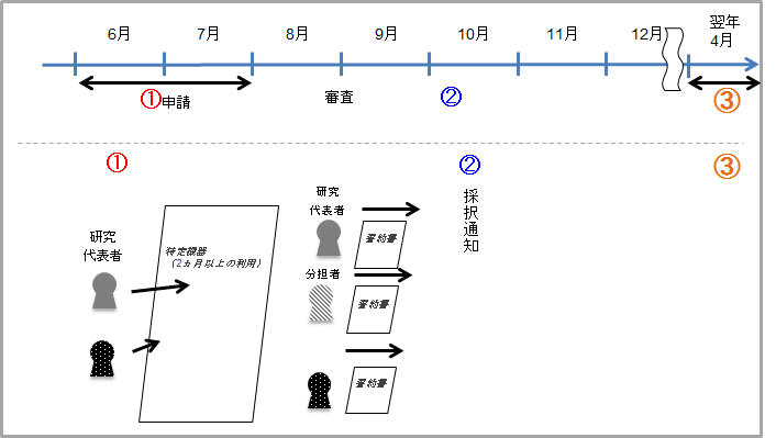 特定機器説明図