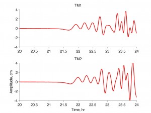  今朝のチリ地震からのTM1,　TM2での予測波形。横軸は　地震発生時（日本時間の7時54分）からの時間(hour)