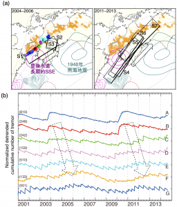 南海トラフ沈み込み帯の固着域と深部低周波微動域とのギャップで発見されたスロースリップイベント