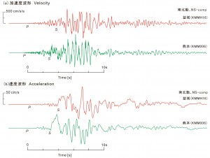 fig3