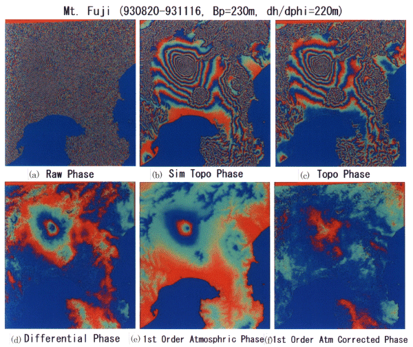 Fig.1