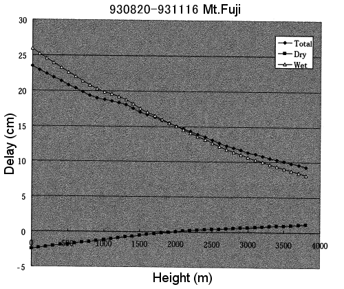 Fig.3