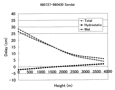 Fig.4