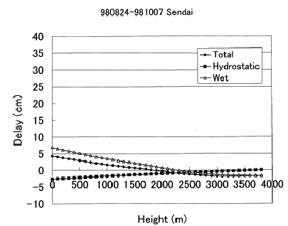 Fig.5