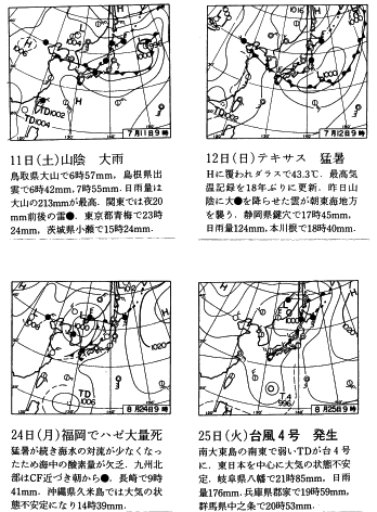 Fig.7