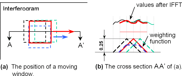 Fig.3