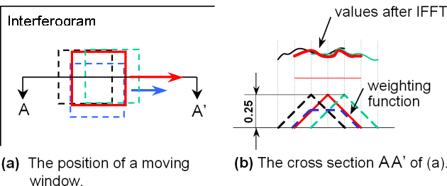 Fig.3