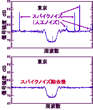 Fig.2