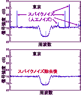 Fig.2