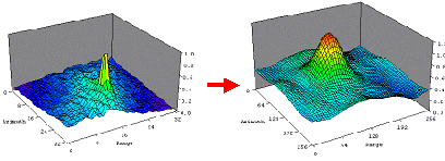 Fig.3