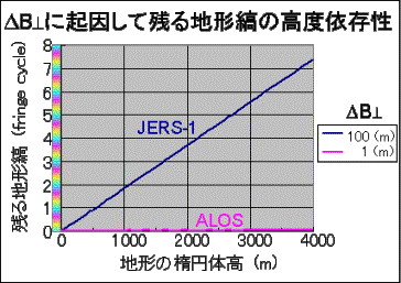 Fig.5