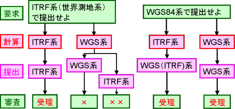 Fig.8