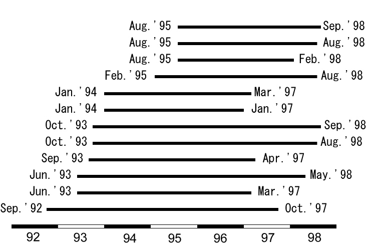 Fig.1