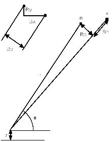 Fig.1