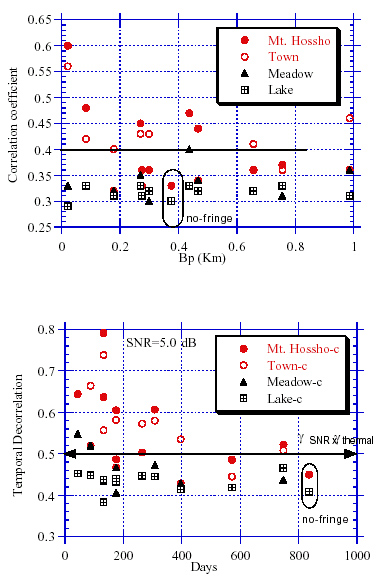 Fig.4