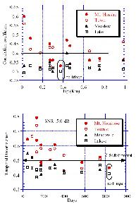 Fig.4