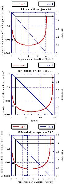 Fig.5