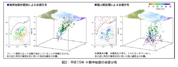 平成１５年十勝沖地震