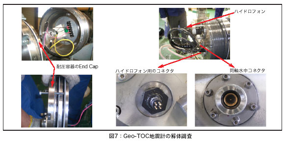 Geo-TOC地震計の解体調査