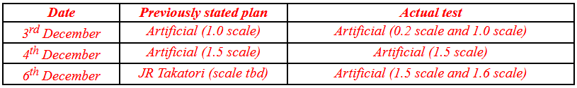 Feature Work