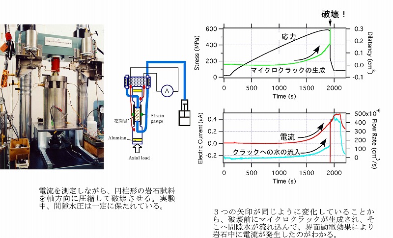 (Fig:SES)