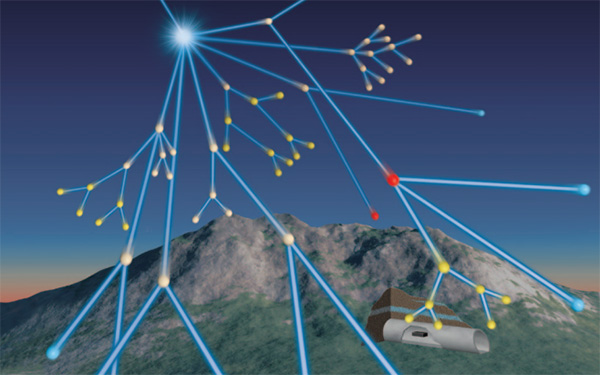 Center for High Energy Geophysics Research