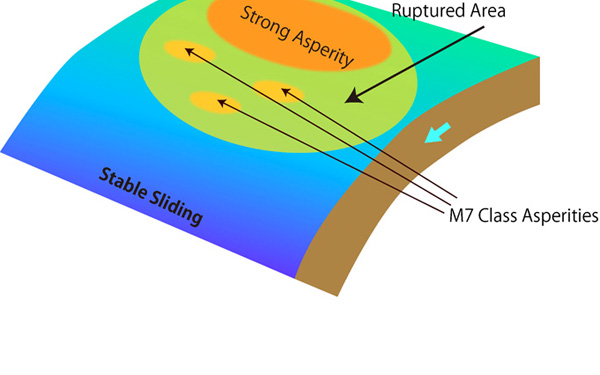 Coordination Center for Prediction Research of Earthquakes and Volcanic Eruptions