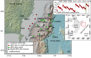 ニュージーランド・ヒクランギ沈み込み帯での日・NZ・米の国際協力による大規模な海域地球物理観測における海底圧力計観測点配置と，陸上GPS観測点．右上図は，GISB（ギズボーン）観測点における東向きを正とした地殻変動観測記録の東西成分．緑で記された部分で，2014年9～10月にかけて大規模なスロースリップが発生した．右中図は，ニュージーランド北島周辺地図．赤で囲った場所が真ん中の地図で示された領域．