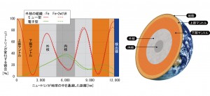 Fig.6