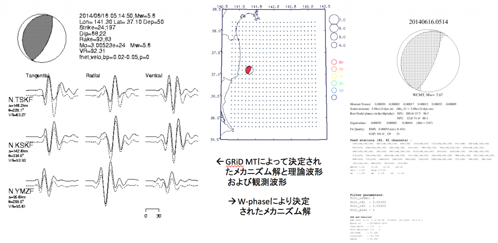 長周期波動場のリアルタイムモニタリングGRiD MT