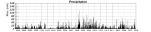 fig_3_11_1_c