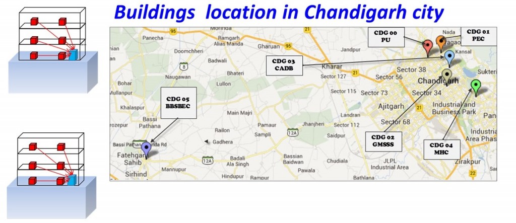 インドのChandigarh市で建物センサーを用いて地震動観測を実施している建物の位置図