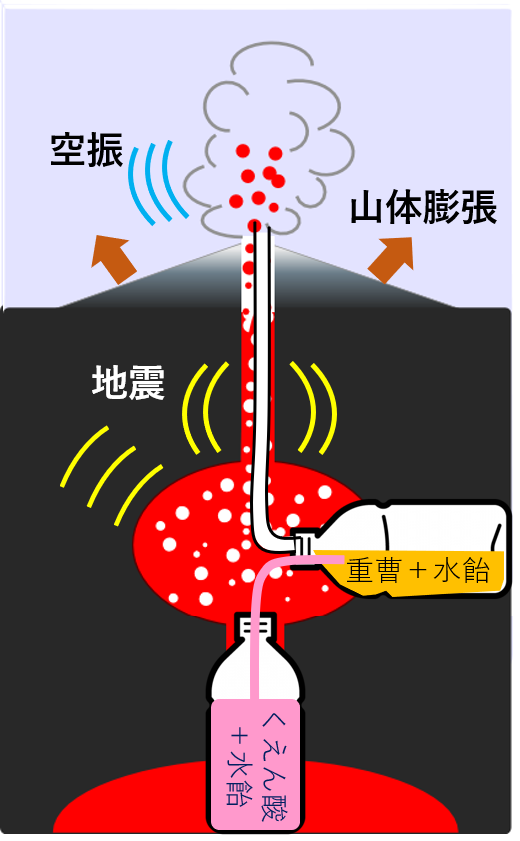 研究内容 市原研究室