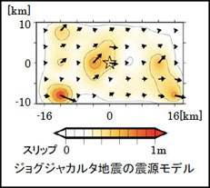 グループ1-4